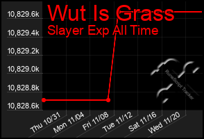 Total Graph of Wut Is Grass