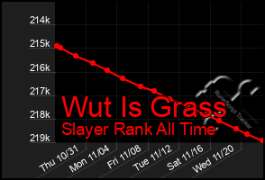 Total Graph of Wut Is Grass