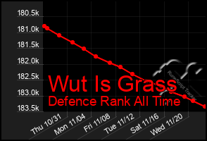 Total Graph of Wut Is Grass