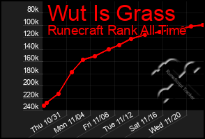 Total Graph of Wut Is Grass