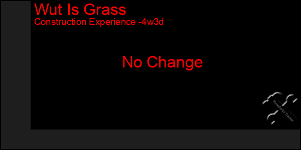 Last 31 Days Graph of Wut Is Grass