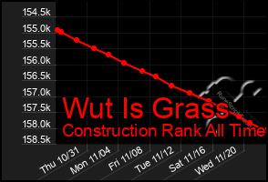 Total Graph of Wut Is Grass