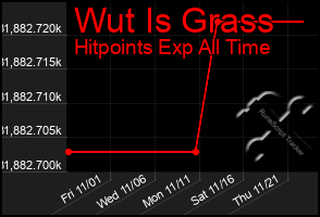 Total Graph of Wut Is Grass