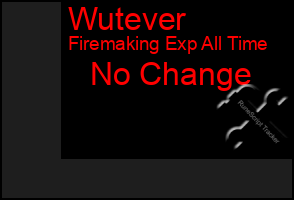 Total Graph of Wutever