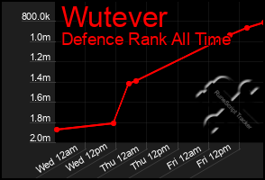 Total Graph of Wutever