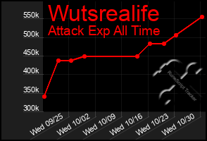 Total Graph of Wutsrealife