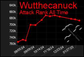 Total Graph of Wutthecanuck