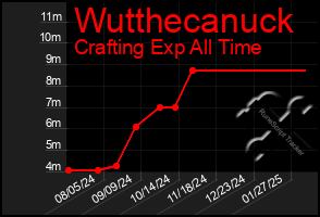 Total Graph of Wutthecanuck