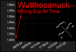 Total Graph of Wutthecanuck