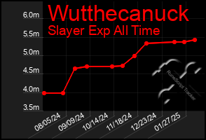 Total Graph of Wutthecanuck