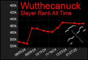 Total Graph of Wutthecanuck