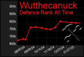 Total Graph of Wutthecanuck