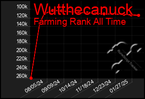 Total Graph of Wutthecanuck