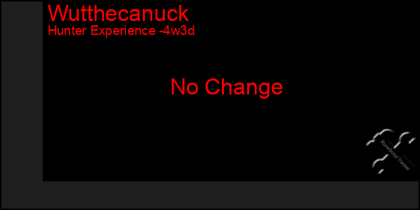 Last 31 Days Graph of Wutthecanuck