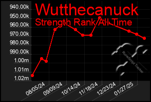 Total Graph of Wutthecanuck