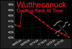 Total Graph of Wutthecanuck