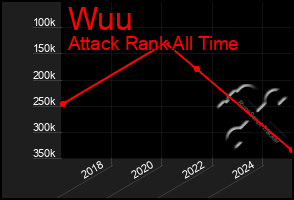 Total Graph of Wuu