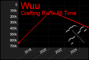 Total Graph of Wuu