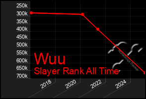 Total Graph of Wuu