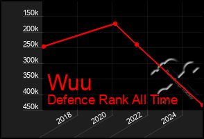 Total Graph of Wuu