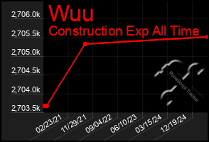 Total Graph of Wuu