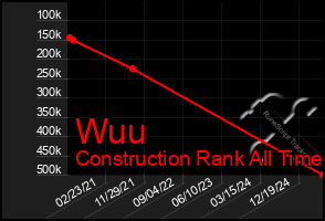 Total Graph of Wuu