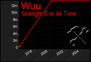 Total Graph of Wuu