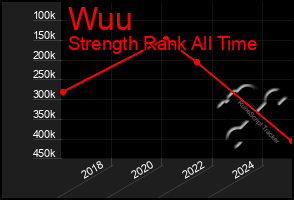 Total Graph of Wuu
