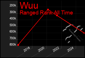 Total Graph of Wuu
