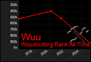 Total Graph of Wuu