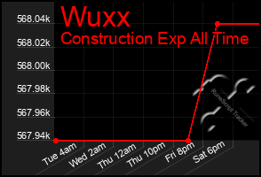 Total Graph of Wuxx