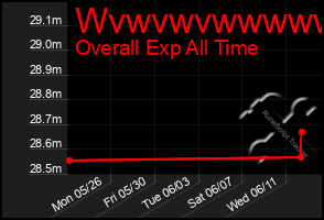 Total Graph of Wvwvwvwwwwww