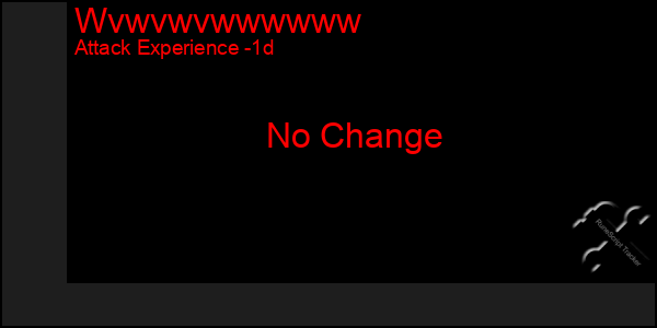 Last 24 Hours Graph of Wvwvwvwwwwww