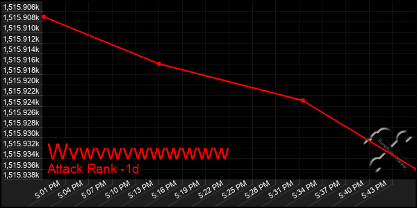 Last 24 Hours Graph of Wvwvwvwwwwww