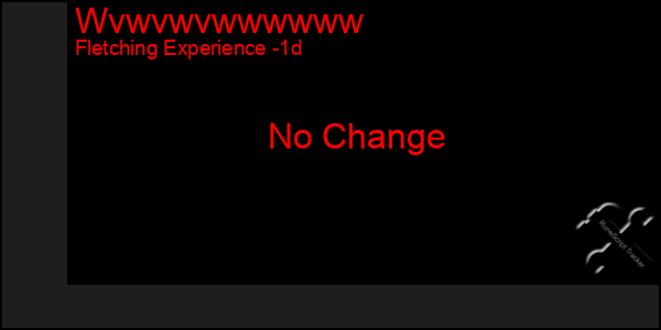Last 24 Hours Graph of Wvwvwvwwwwww