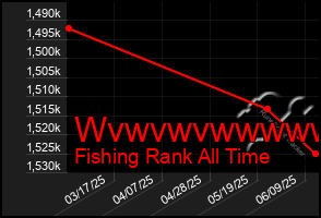 Total Graph of Wvwvwvwwwwww