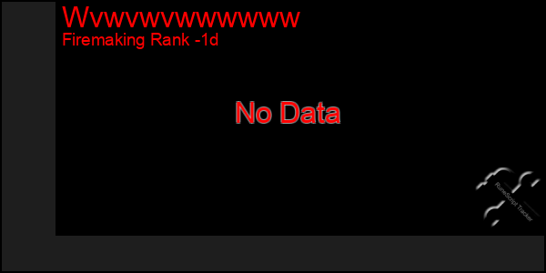 Last 24 Hours Graph of Wvwvwvwwwwww