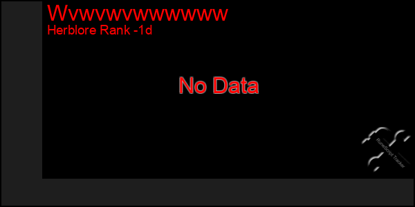 Last 24 Hours Graph of Wvwvwvwwwwww