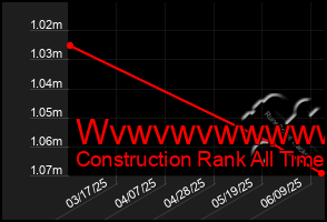 Total Graph of Wvwvwvwwwwww