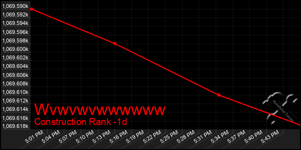 Last 24 Hours Graph of Wvwvwvwwwwww