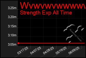 Total Graph of Wvwvwvwwwwww