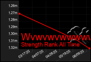 Total Graph of Wvwvwvwwwwww