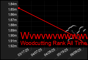 Total Graph of Wvwvwvwwwwww