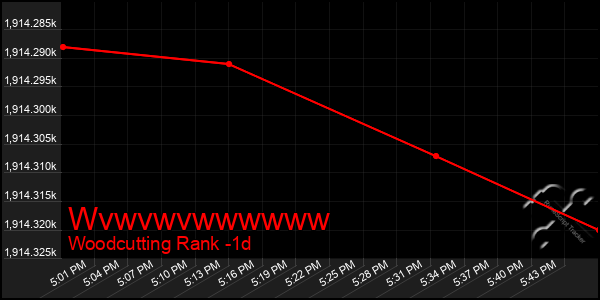 Last 24 Hours Graph of Wvwvwvwwwwww