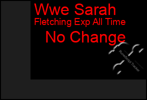 Total Graph of Wwe Sarah