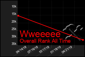 Total Graph of Wweeeee