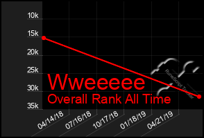 Total Graph of Wweeeee