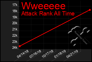 Total Graph of Wweeeee