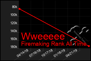 Total Graph of Wweeeee