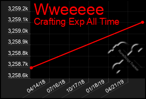 Total Graph of Wweeeee